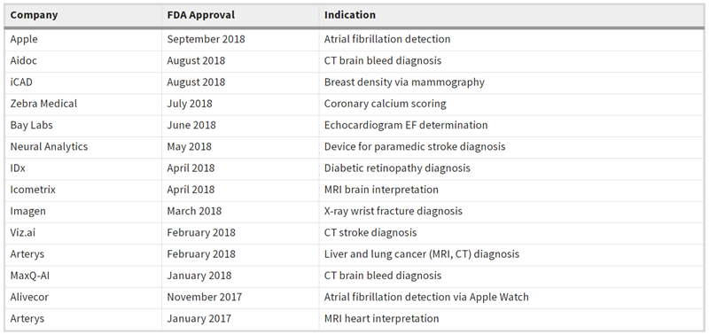 FDA-AI-Approvals.PNG