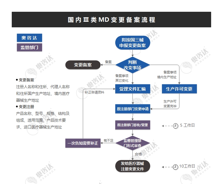 1670997606596132.jpg 国三变备械.jpg